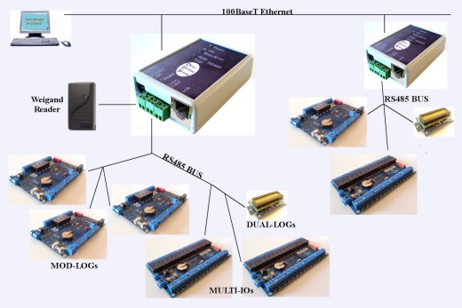 LAN-INT Arch1