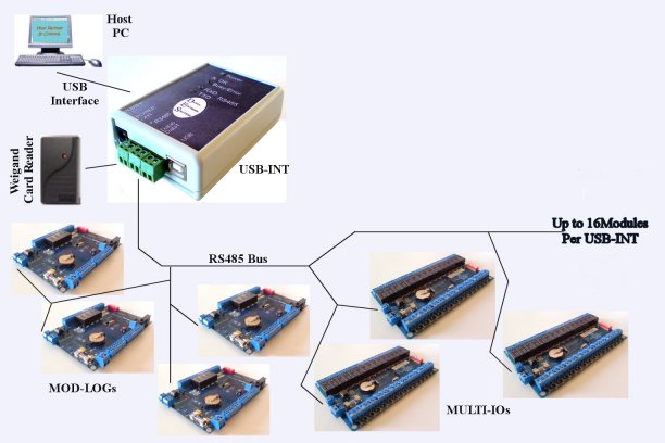 LAN-INT Arch1